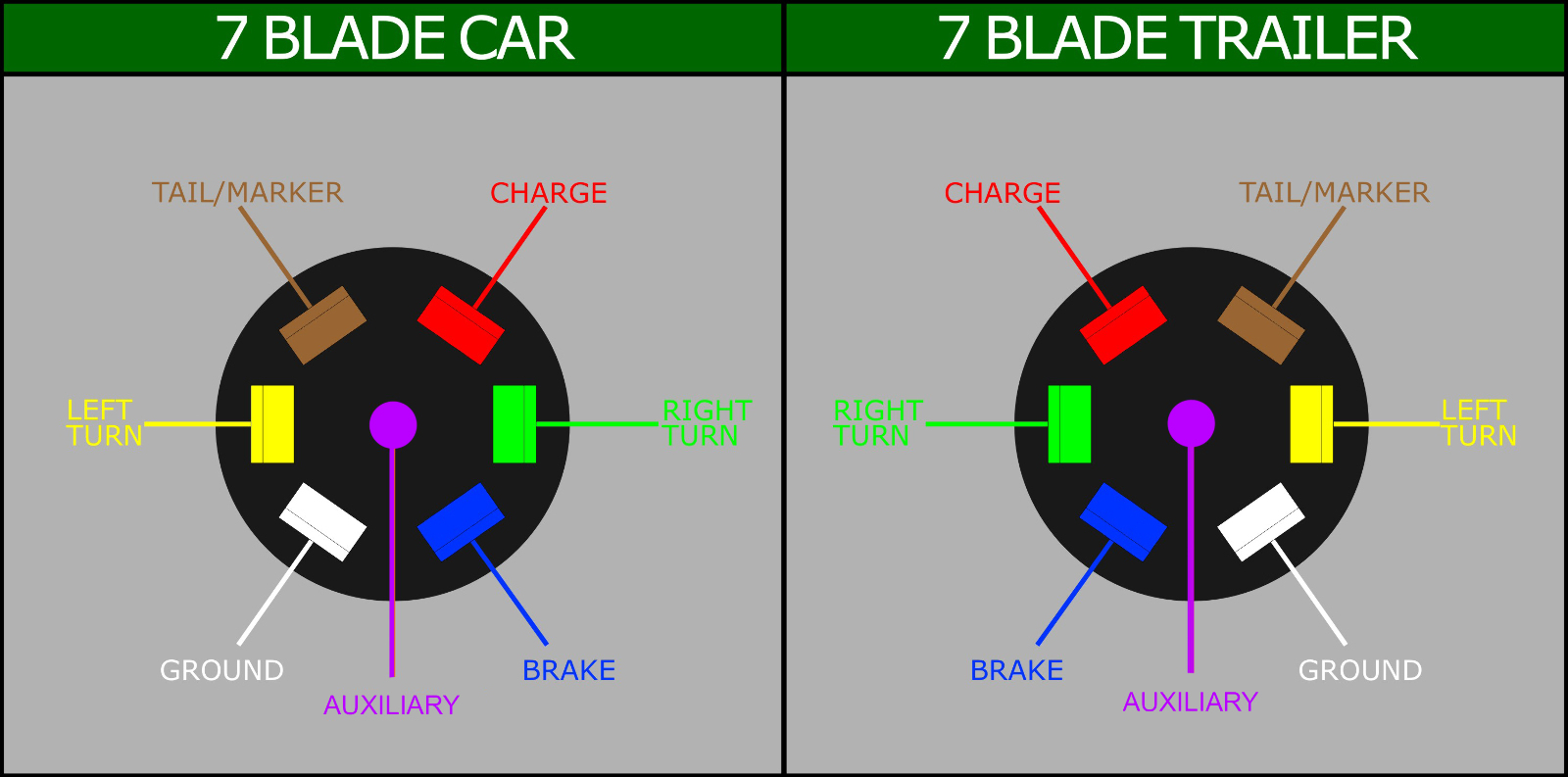 6 Pin Trailer Plug Wiring - Data Wiring Diagram Today - 7 Blade Wiring Diagram