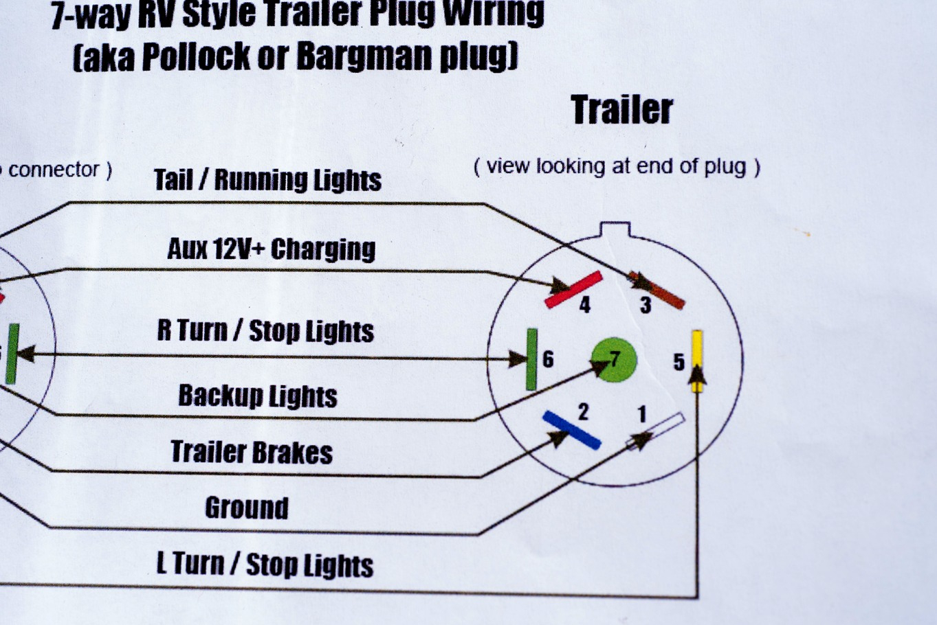 6 Round Trailer Wiring Diagram - Wiring Diagram Explained - Stop/turn/tail Light Wiring Diagram