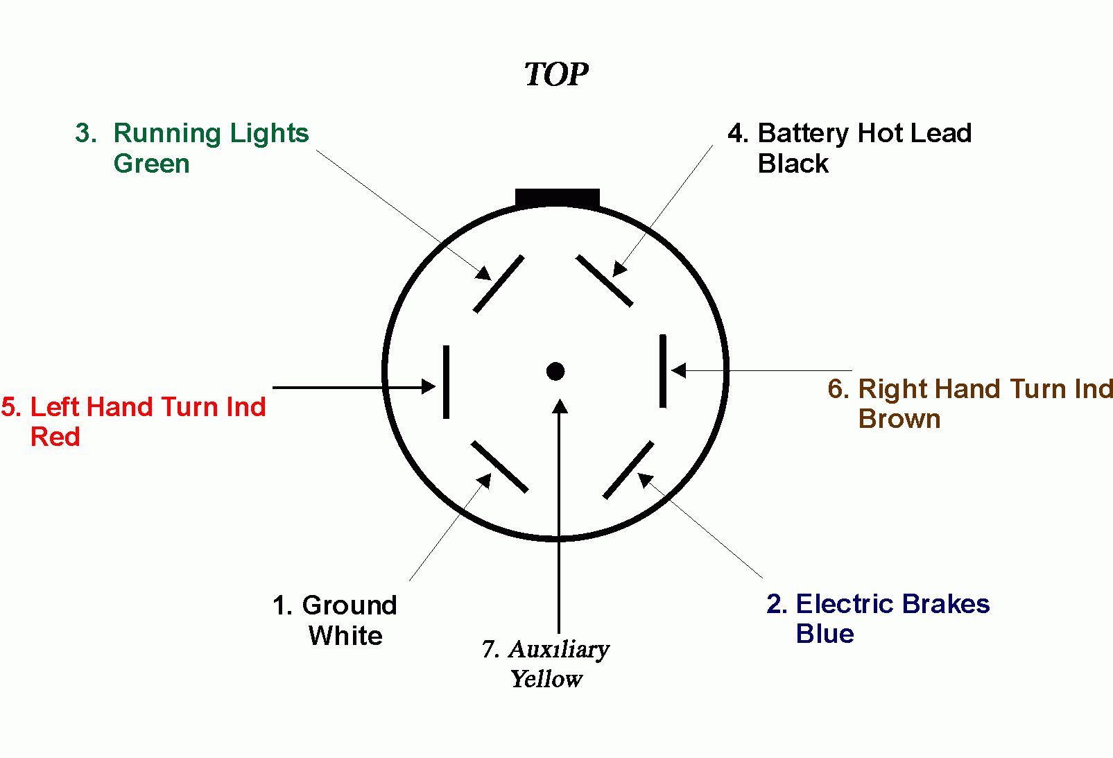 7 Way Semi Trailer Plug Wiring Diagram - Wiring Diagram