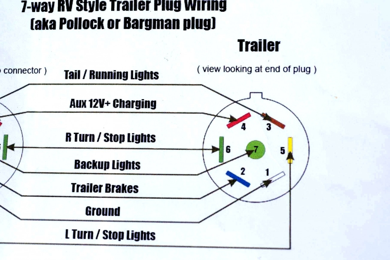 7 Blade Trailer Wiring Diagram - Trusted Wiring Diagram Online - Trailer Brake Wiring Diagram