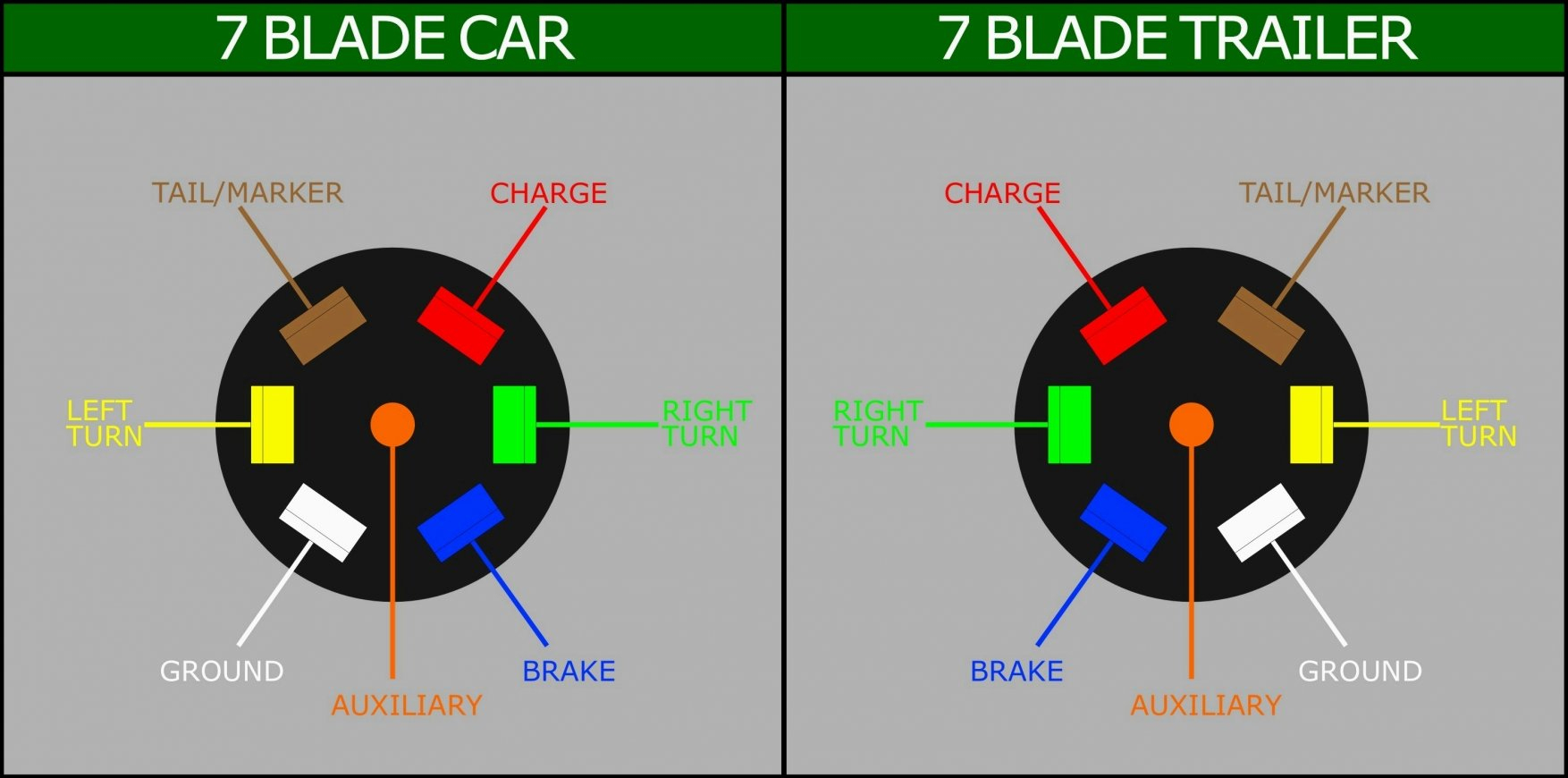 7 Blade Trailer Wiring Diagram - Wiring Diagrams Hubs - Utility Trailer Wiring Diagram