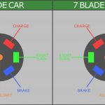 7 Blade Truck Wiring Diagram   Wiring Diagram Explained   Trailer Wiring Diagram 7 Pin