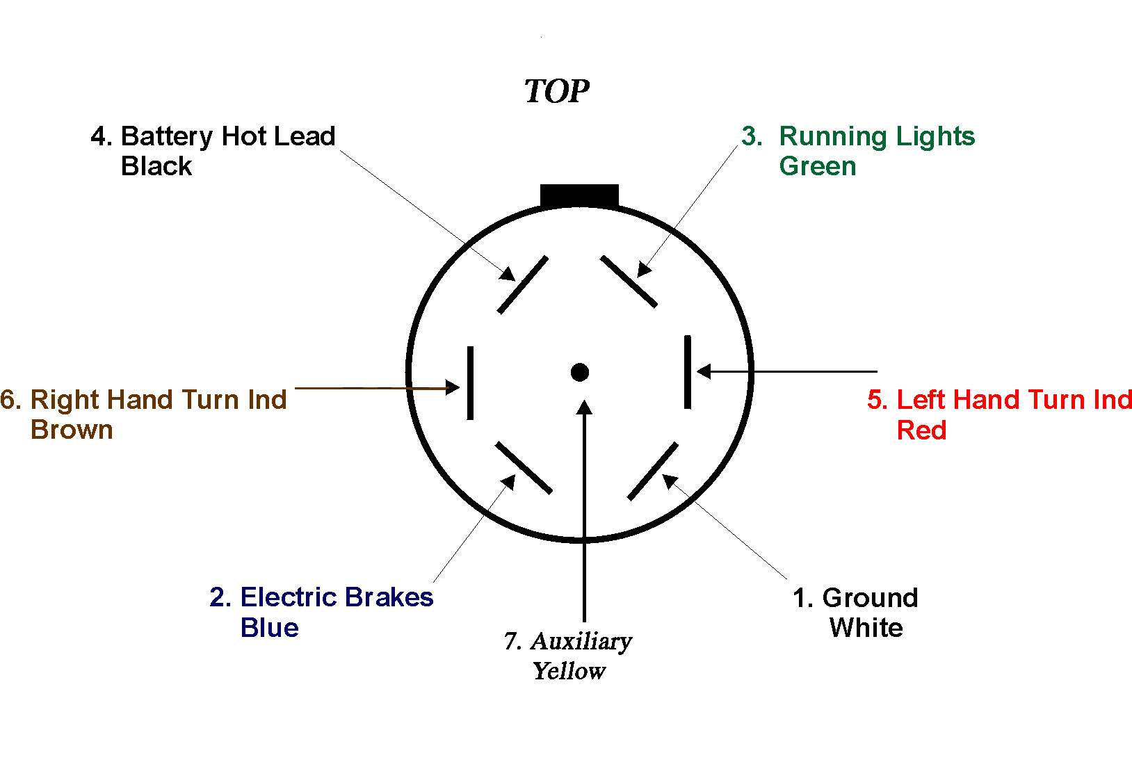 Trailer Light Connector Wiring Diagram from annawiringdiagram.com