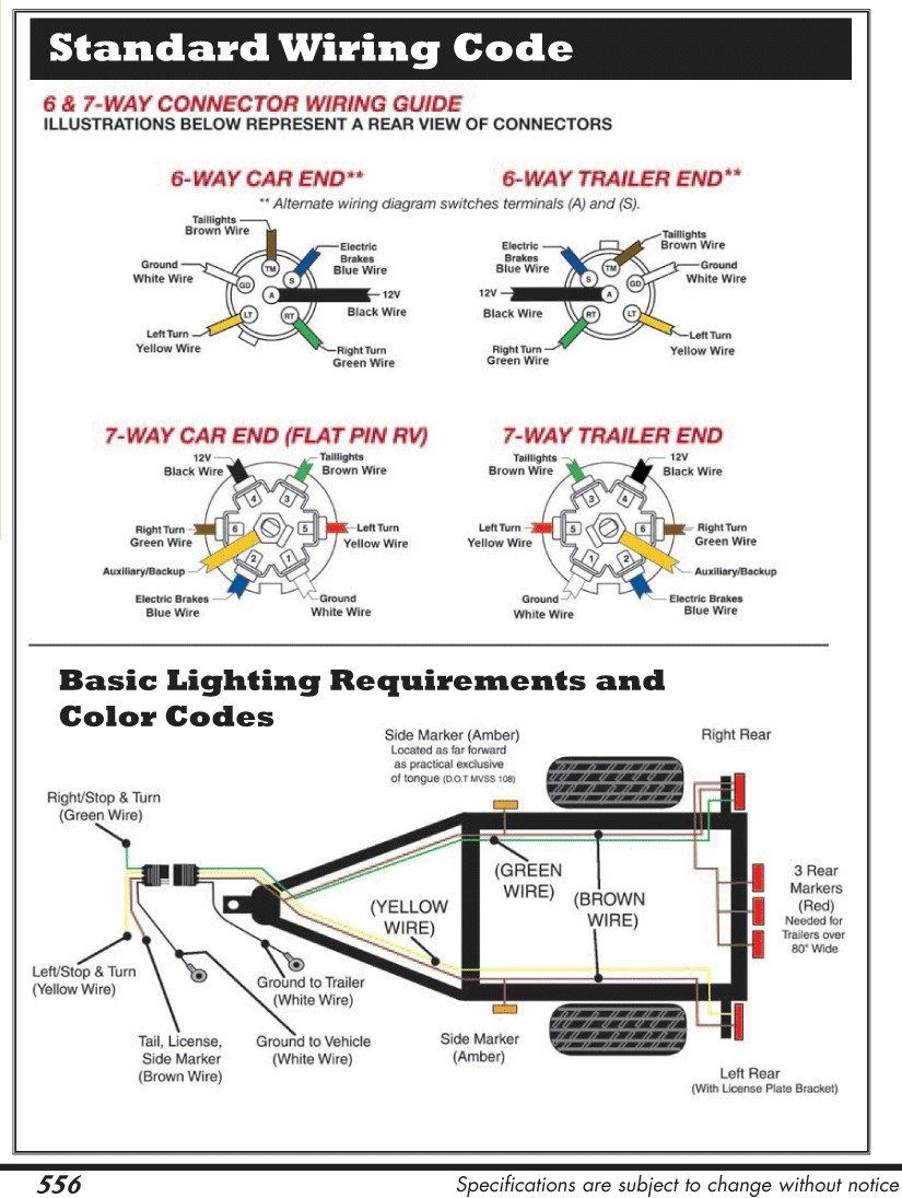 7 Pin Trailer Wiring Diagram Webtor Me Inside Wire Plug Throughout - 7 Way Plug Wiring Diagram