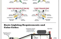 7 Pin Trailer Wiring Diagram Webtor Me Inside Wire Plug Throughout - 7 Way Rv Wiring Diagram