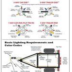 7 Pin Trailer Wiring Diagram Webtor Me Inside Wire Plug Throughout   Wiring Diagram For A Trailer