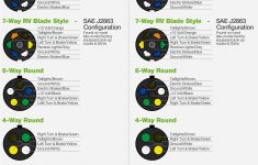 7 Pin Trailer Wiring Diagram With Brakes 7 Way Trailer Plug Wiring - 7 Prong Trailer Wiring Diagram