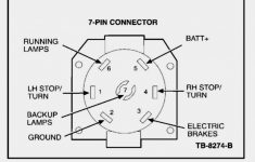 7 Pin Wiring Diagram Ford - All Wiring Diagram - Ford Trailer Wiring Diagram