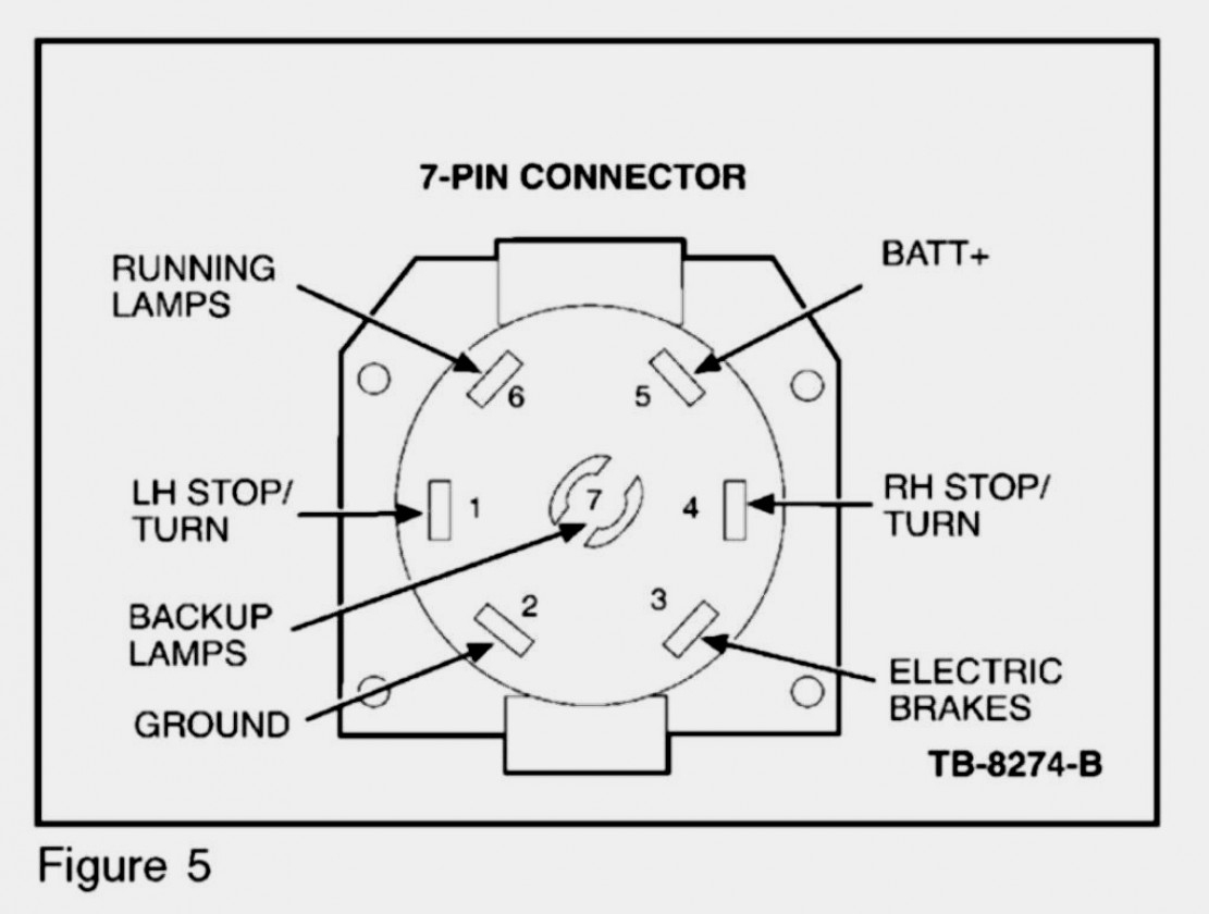 7 Pin Wiring Diagram Ford - All Wiring Diagram - Ford Trailer Wiring Diagram