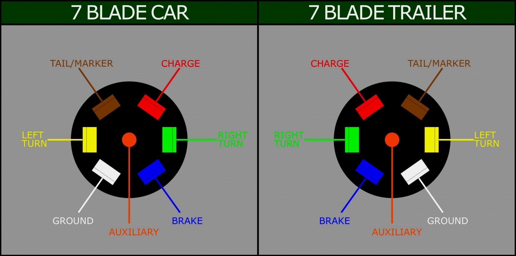 7 Prong Trailer Plug Wiring Diagram Blade Smart Diagrams - 6 Pin To 7 Pin Trailer Adapter Wiring Diagram