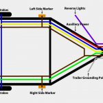 7 Prong Trailer Wiring Diagram Allove Me   Electricalcircuitdiagram.club   7 Prong Wiring Diagram