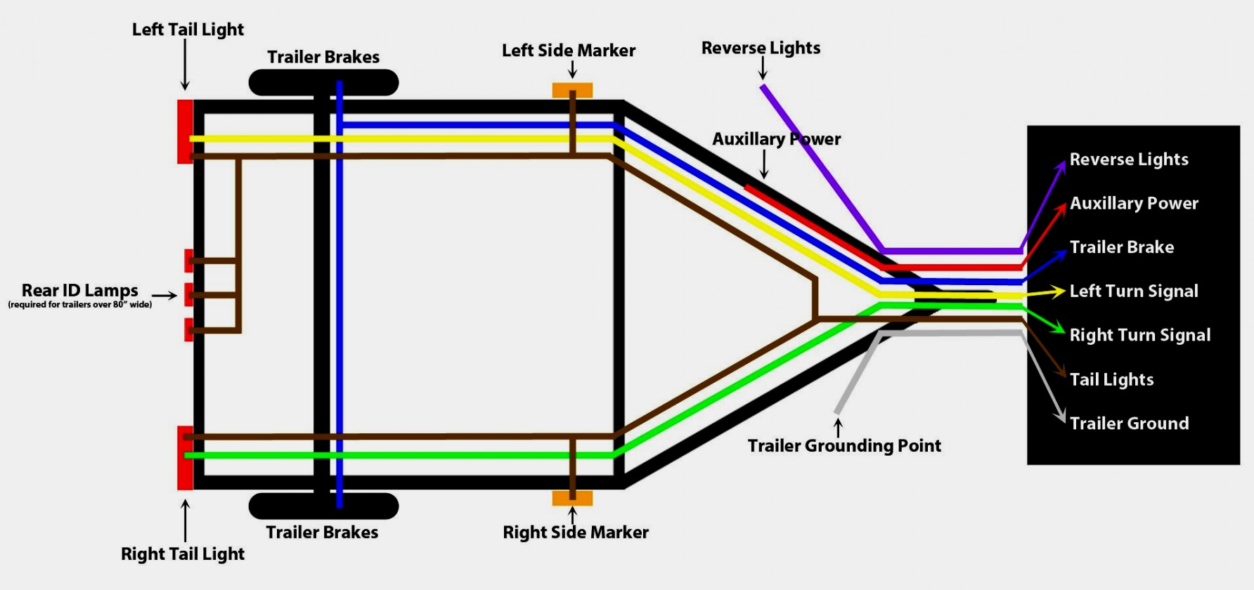 7 Prong Trailer Wiring Diagram Allove Me - Electricalcircuitdiagram.club - 7 Prong Wiring Diagram