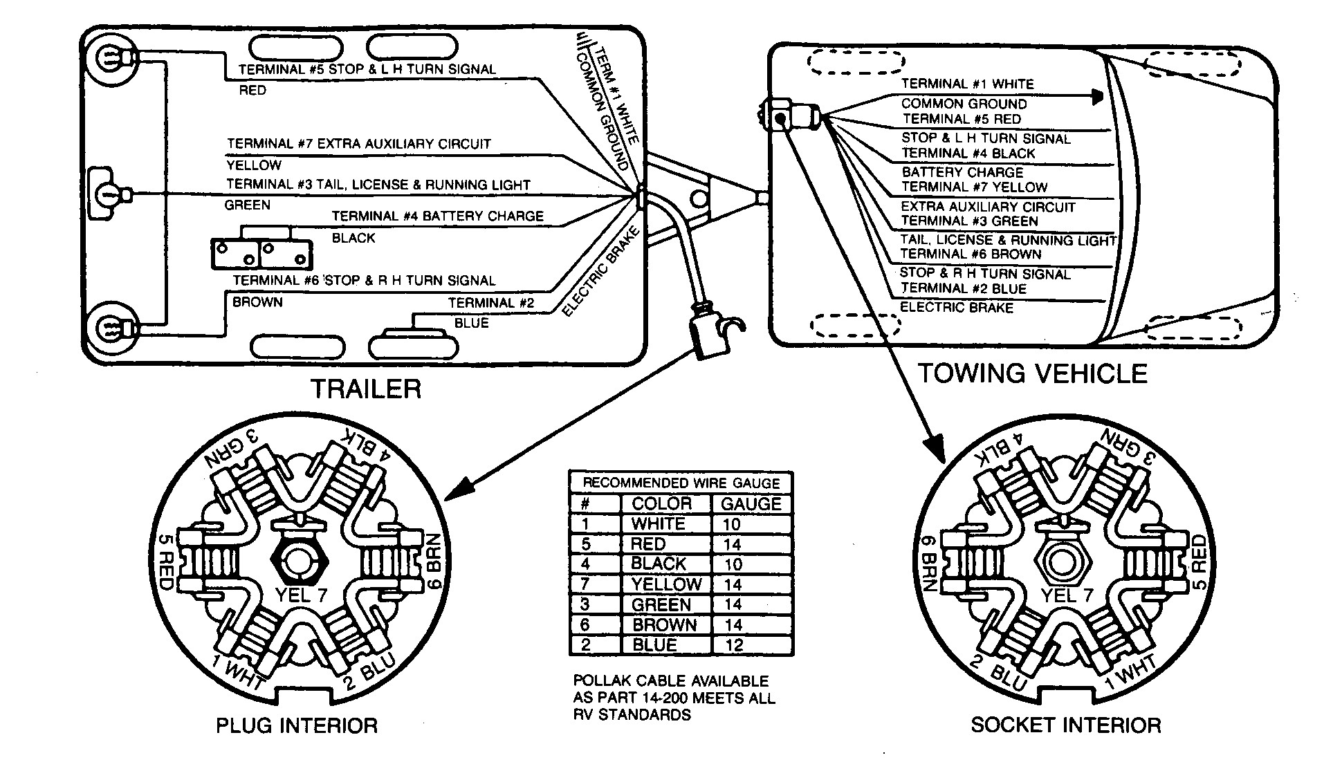 7 Prong Trailer Wiring Diagram New Plug Within Standard Pin - 7 Prong Trailer Plug Wiring Diagram