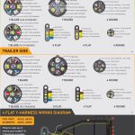 7 Wire Trailer Diagram Chevrolet   Trusted Wiring Diagram Online   6 Wire Trailer Wiring Diagram