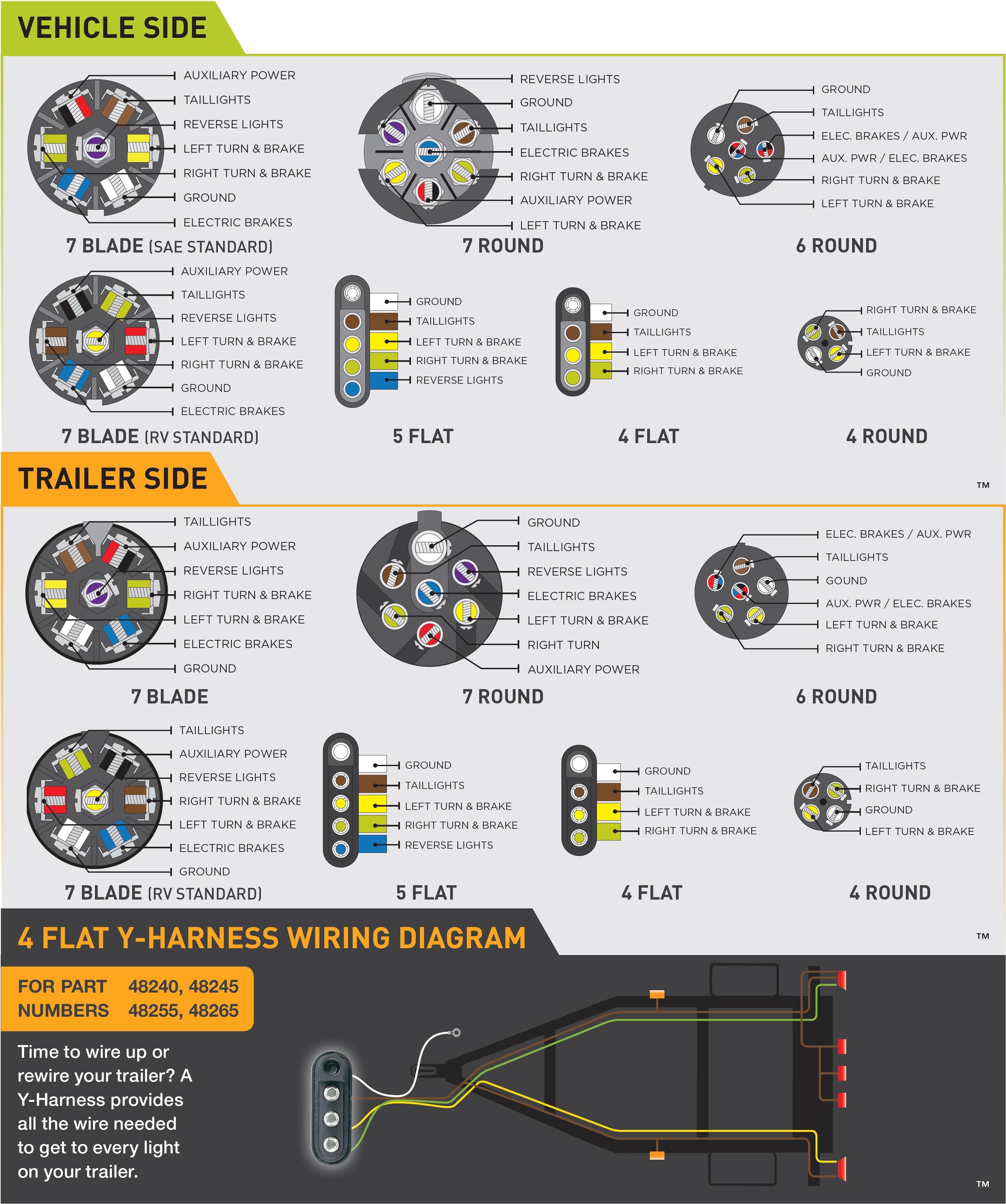 7 Wire Trailer Diagram Chevrolet - Trusted Wiring Diagram Online - 6 Wire Trailer Wiring Diagram