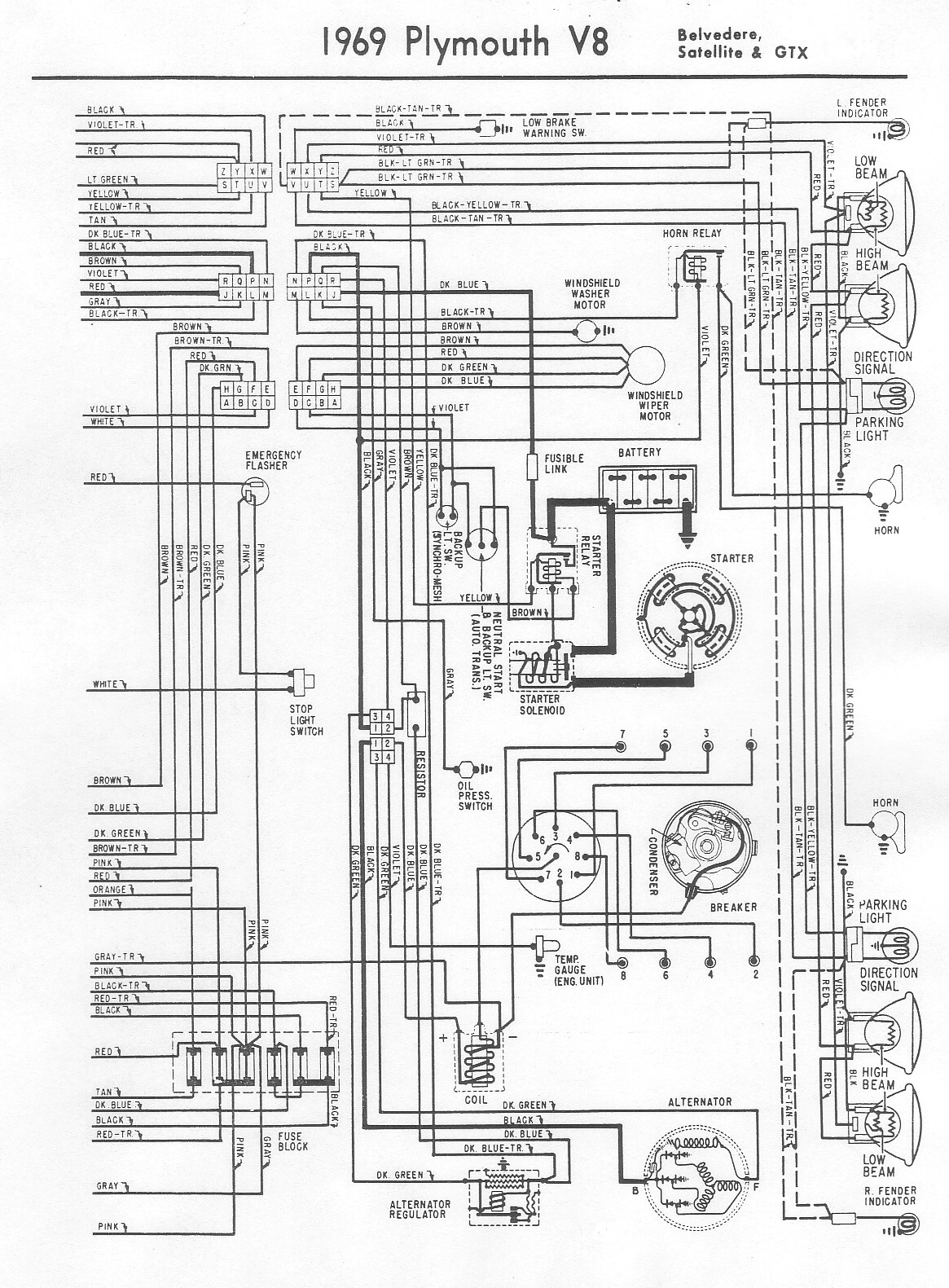 70 Mopar Wiring Diagram | Wiring Library - Mopar Wiring Diagram
