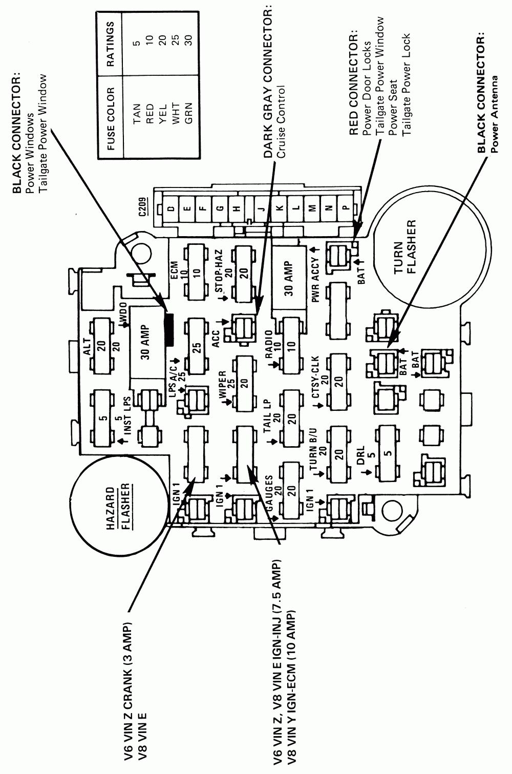 79 Chevy Fuse Box - Wiring Diagrams Hubs - 1979 Chevy Truck Wiring Diagram