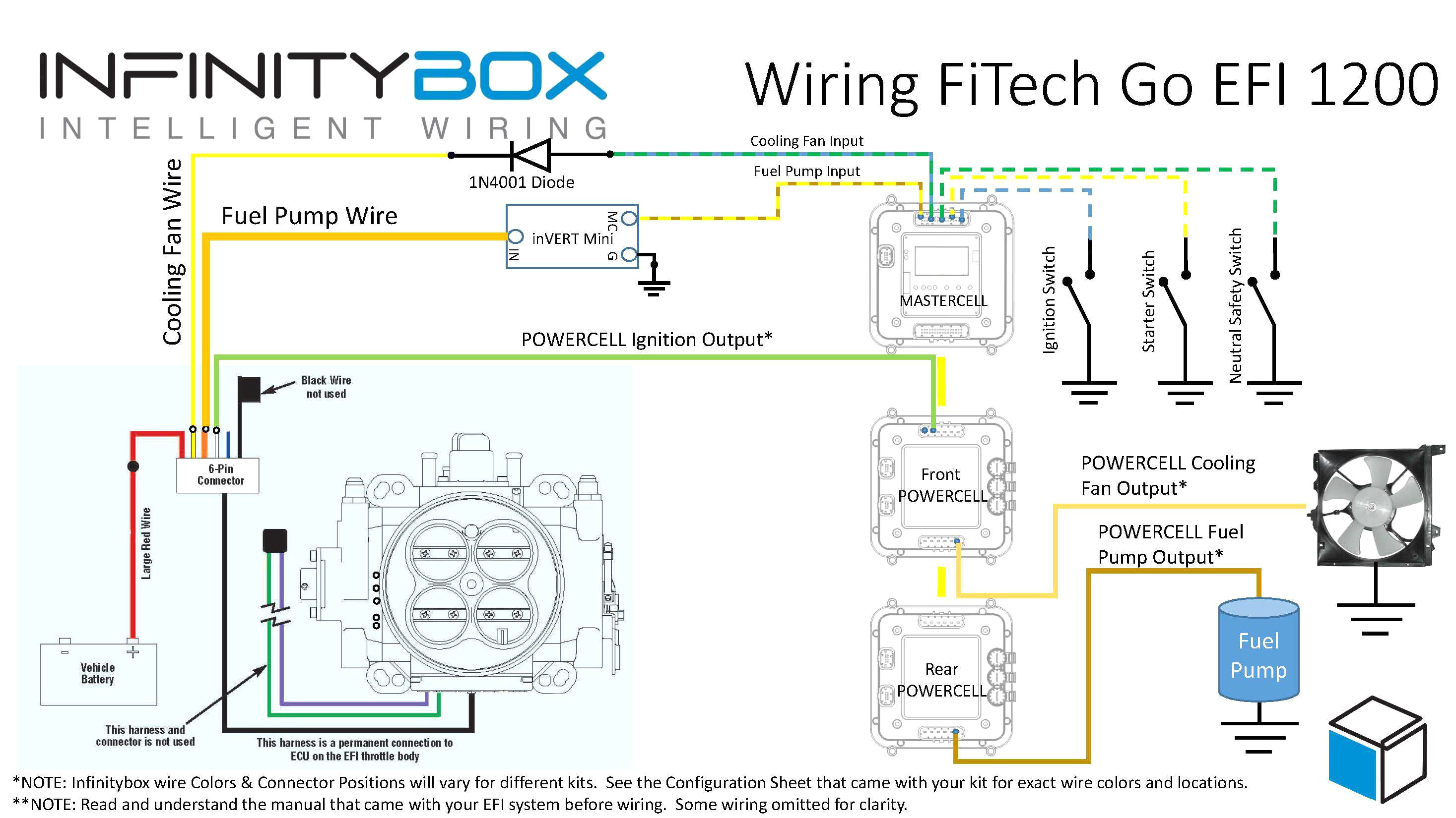 8 Pin Cdi Wiring Diagram | Wiring Library - 5 Pin Cdi Box Wiring Diagram