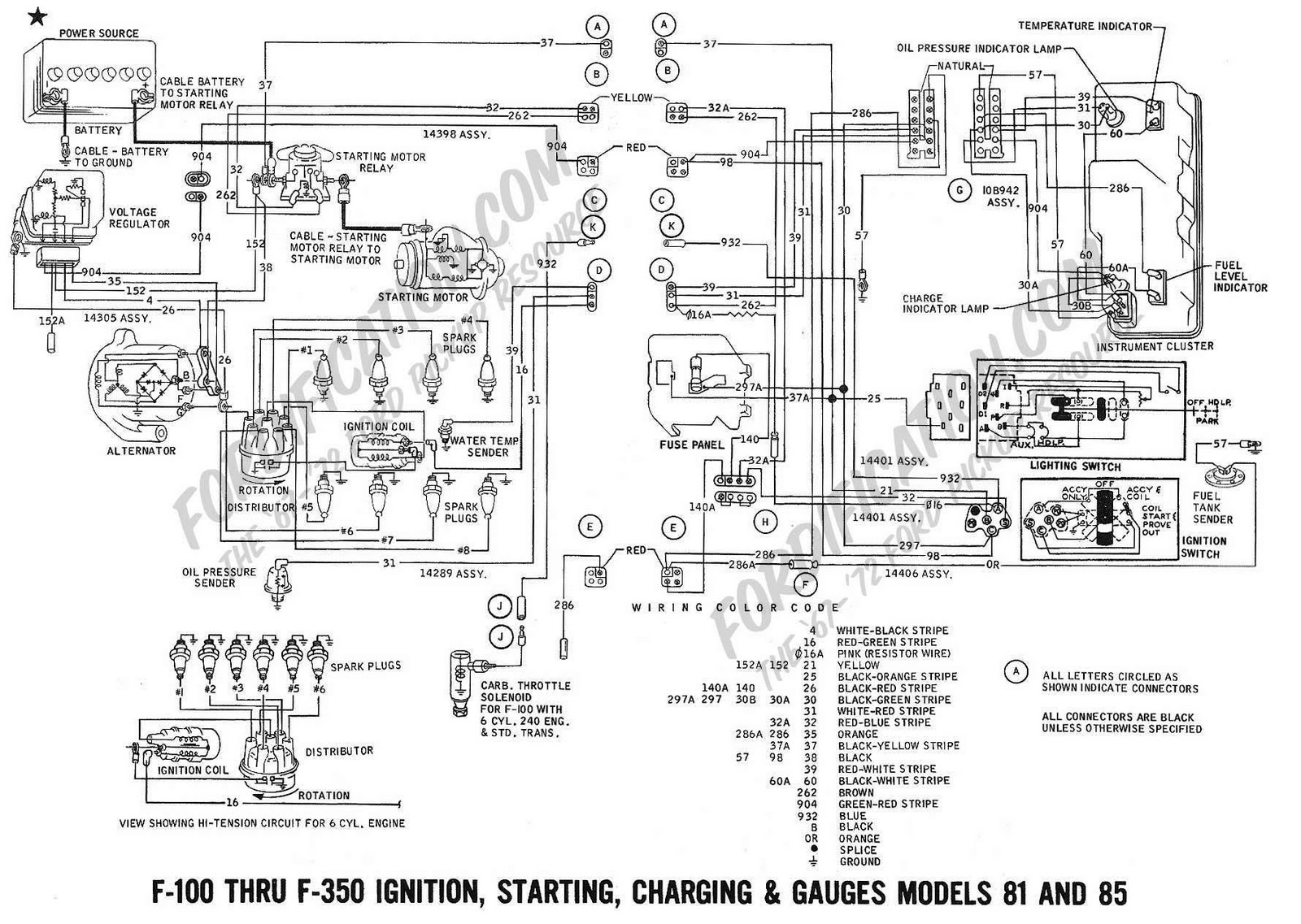 81 Ford F100 Wiring Diagram - Wiring Diagram Data Oreo - Ford F250 Wiring Diagram