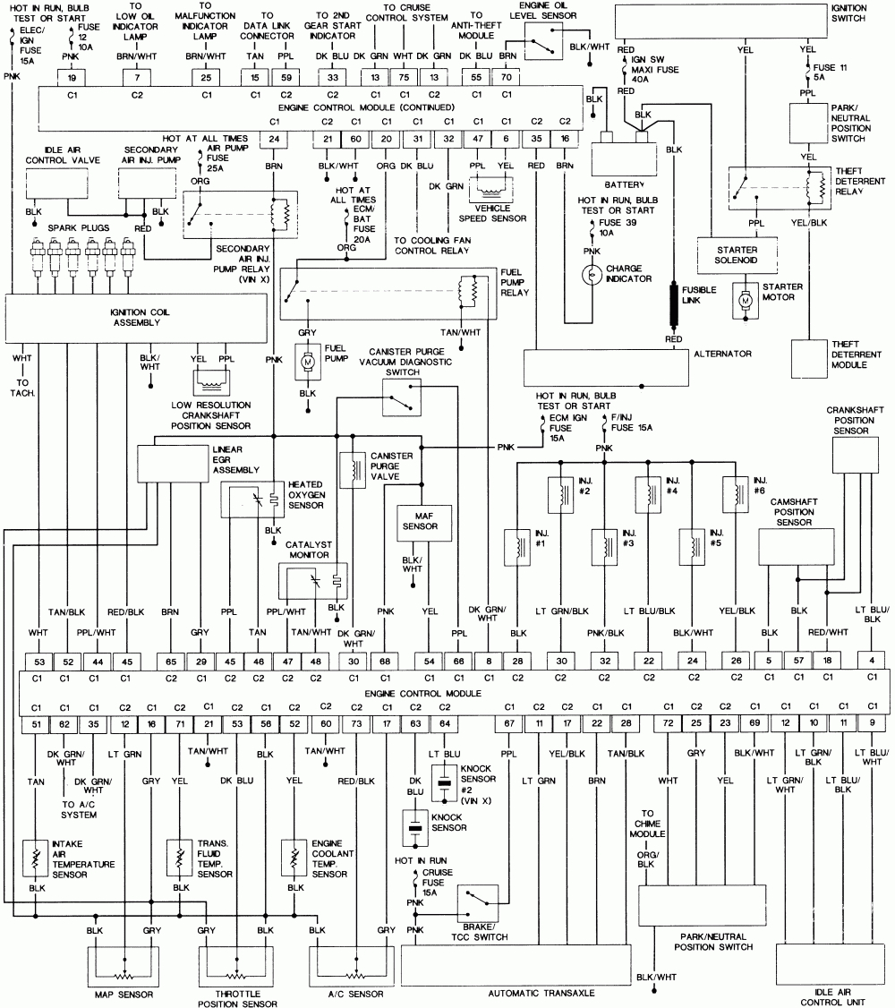 96 Chevy Truck Wiring Diagram - Wiring Diagrams Hubs - 1996 Chevy Silverado Wiring Diagram