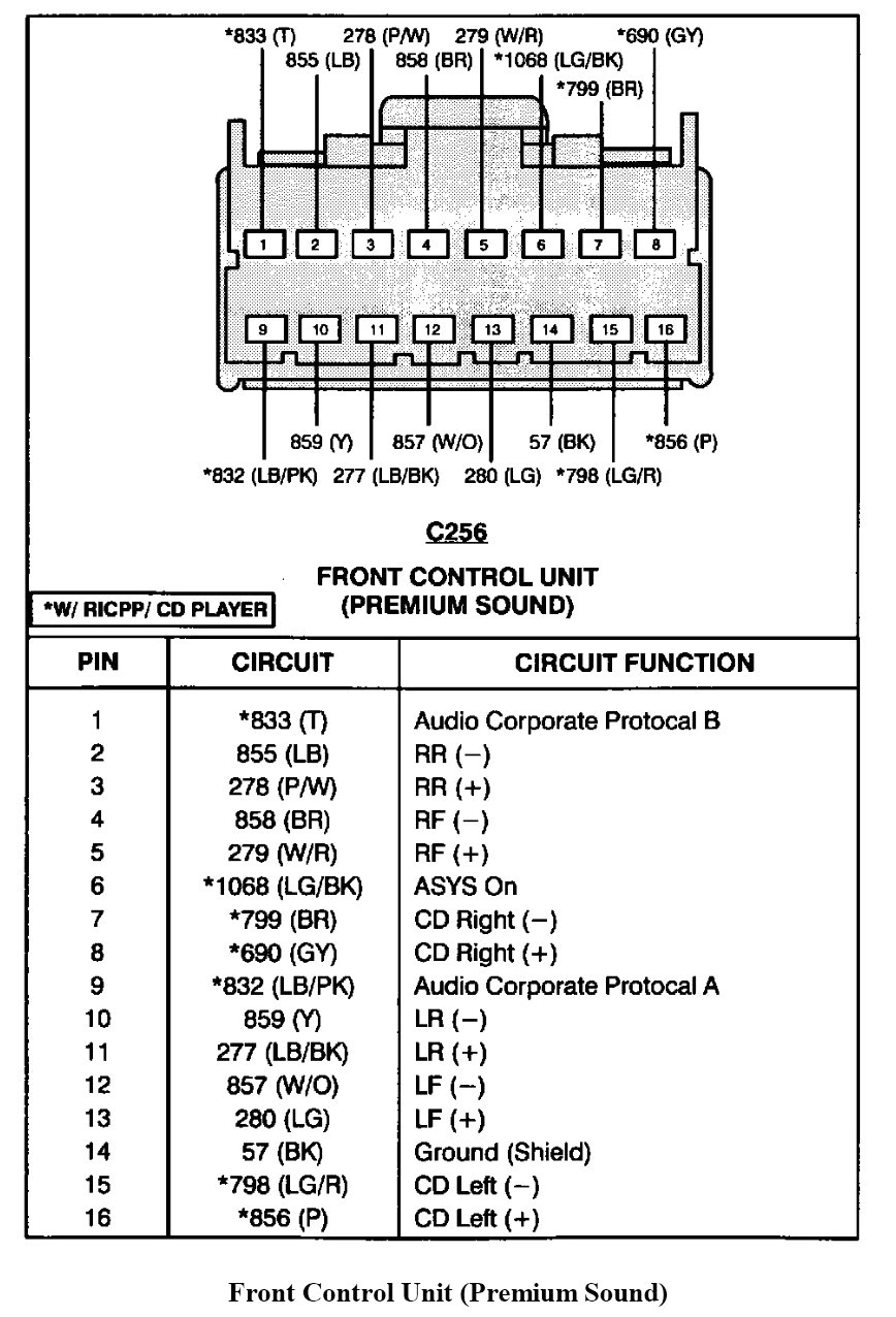 96 Ford Ranger Radio Wiring Diagram | Manual E-Books - 2000 Jeep Grand Cherokee Radio Wiring Diagram