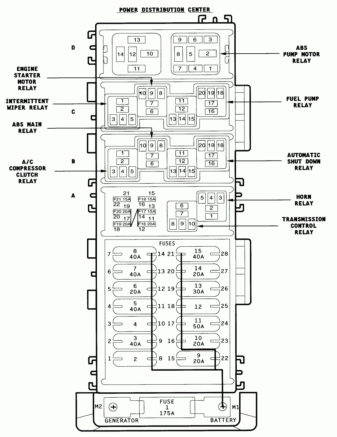 96 Jeep Cherokee Fuse Box - Wiring Diagrams Hubs - 2004 Jeep Grand Cherokee Wiring Diagram