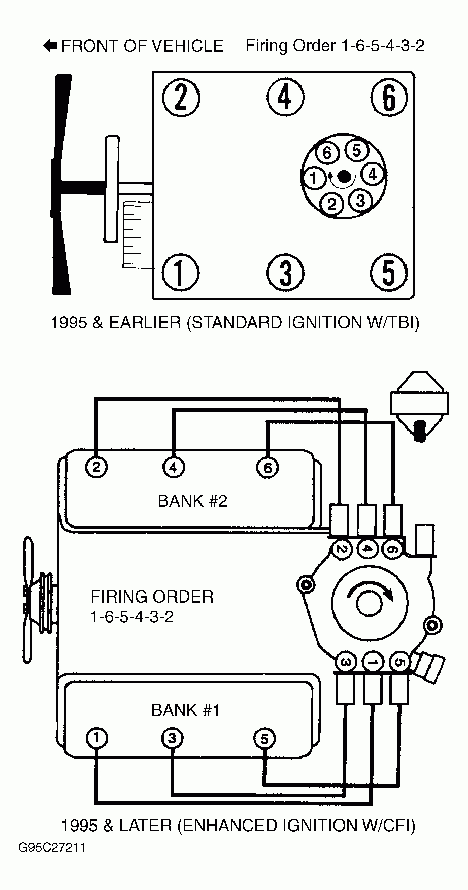 97 4 3 Vortec Wiring Diagram - Schema Wiring Diagram - Spark Plug Wiring Diagram Chevy 4.3 V6