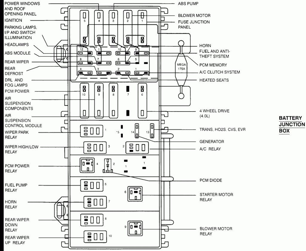99 Ranger Main Fuse Box | Manual E-Books - Horn Wiring Diagram With Relay