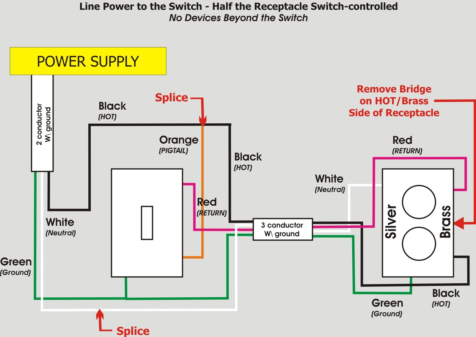 A Light Switch With Receptacle Wiring Diagram | Wiring Library - Switch Outlet Wiring Diagram