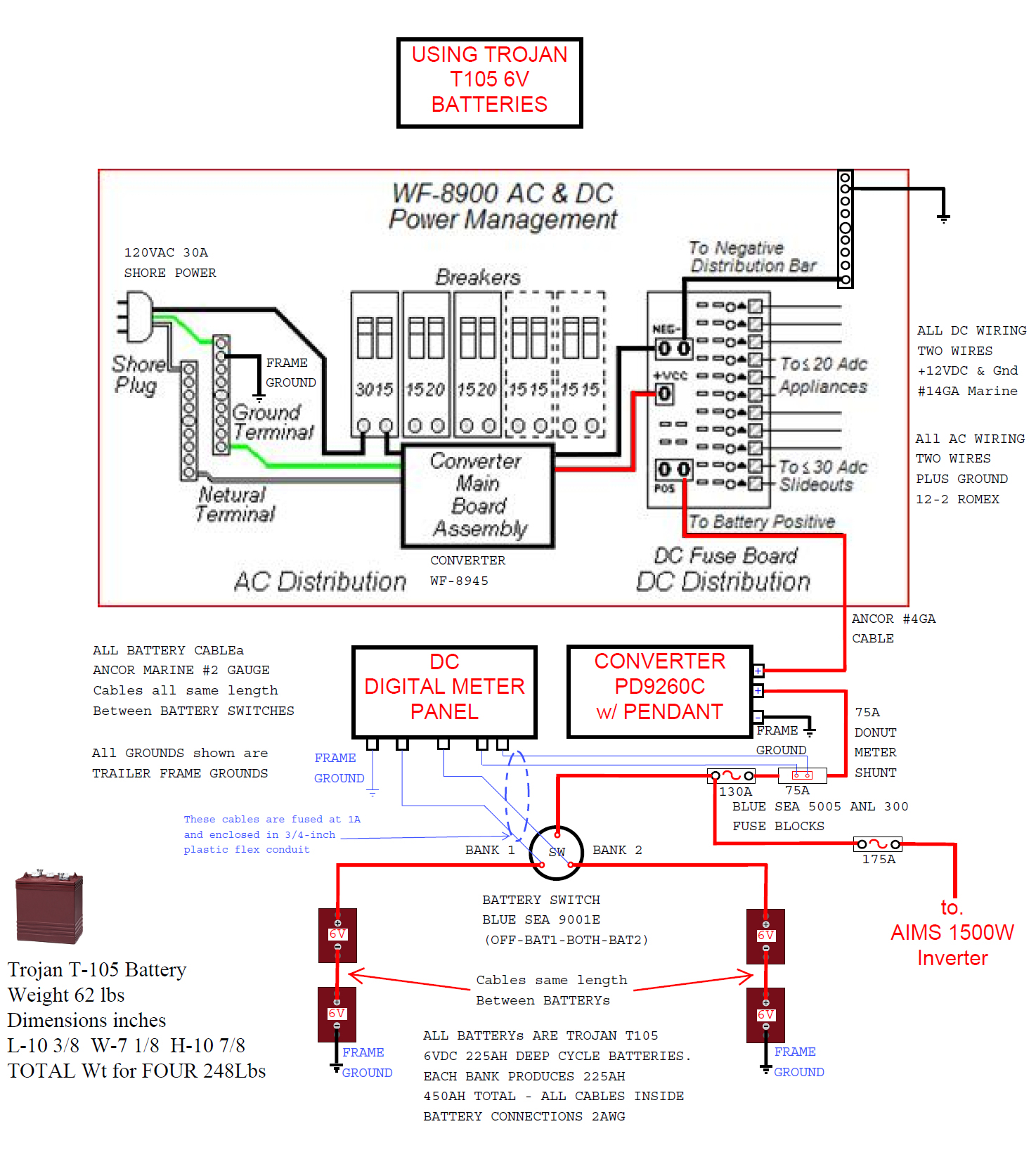 Aac Disconnect Wiring | Wiring Diagram - Rv Inverter Wiring Diagram