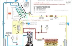 Air Conditioner Wiring Diagram Pdf Split Ac Gas Furnace Thermostat - Central A C Wiring Diagram