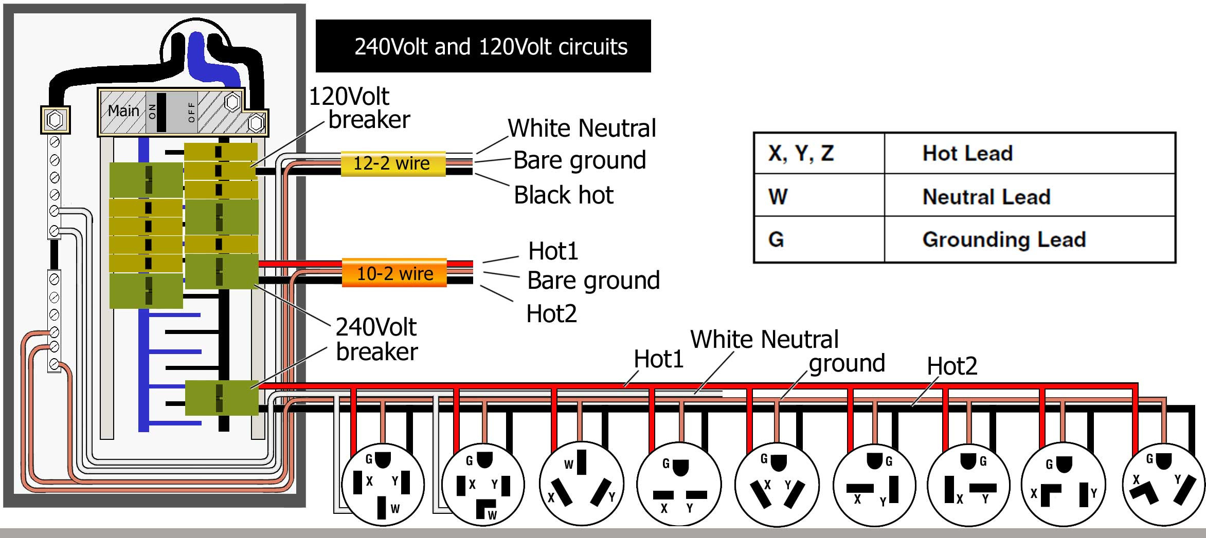 Amp Wiring Diagrams 240 | Wiring Library - 50 Amp Twist Lock Plug Wiring Diagram