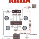 Amplifier Wiring Diagrams | Car Audio | Cars, Car Audio, Car Audio   Whole House Audio System Wiring Diagram