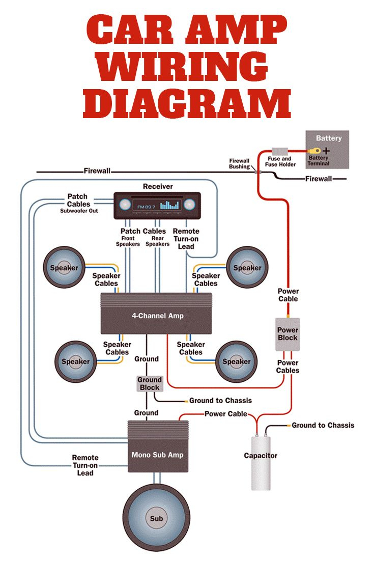 Amplifier Wiring Diagrams | Car Audio | Cars, Car Audio, Car Audio - Whole House Audio System Wiring Diagram