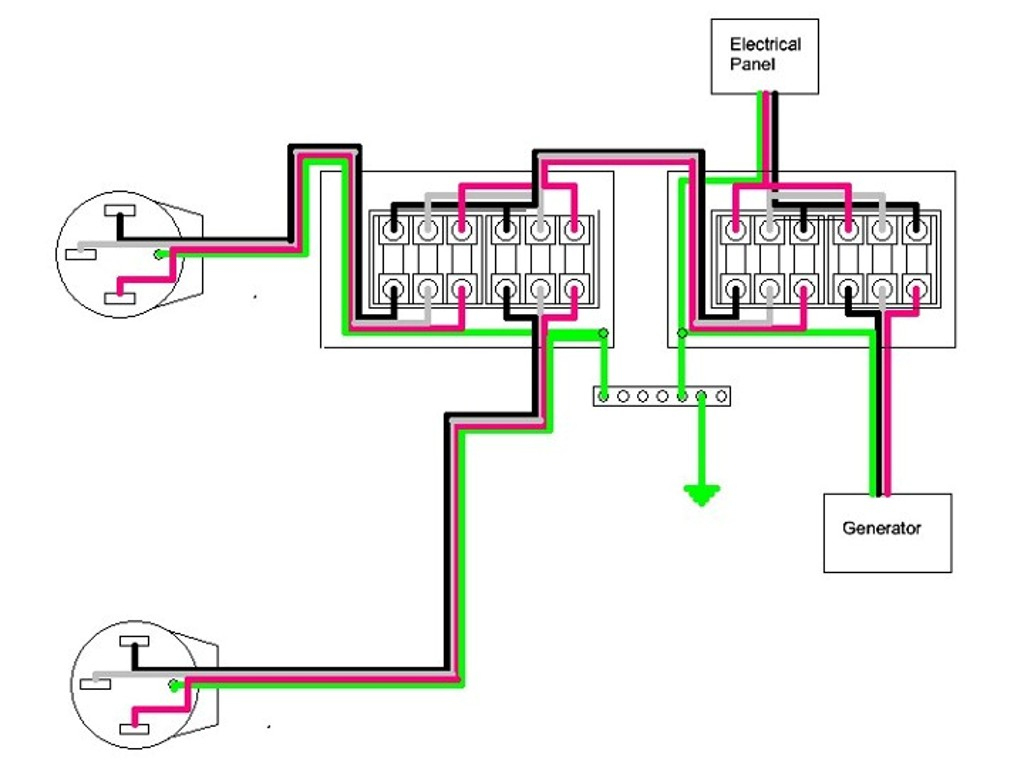 Generac 100 Amp Automatic Transfer Switch Wiring Diagram | Wiring Diagram