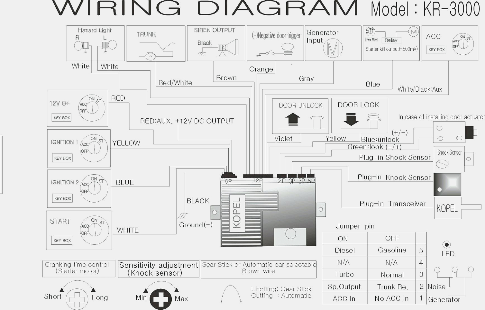 Avh P2300Dvd Wiring Harness | Manual E-Books - Pioneer Avh P2300Dvd Wiring Diagram