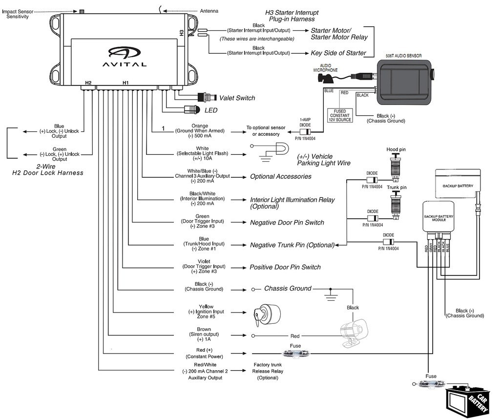 Avital Remote Start Wiring Diagram Wiring Diagram 10 7 | Hastalavista - Remote Starter Wiring Diagram
