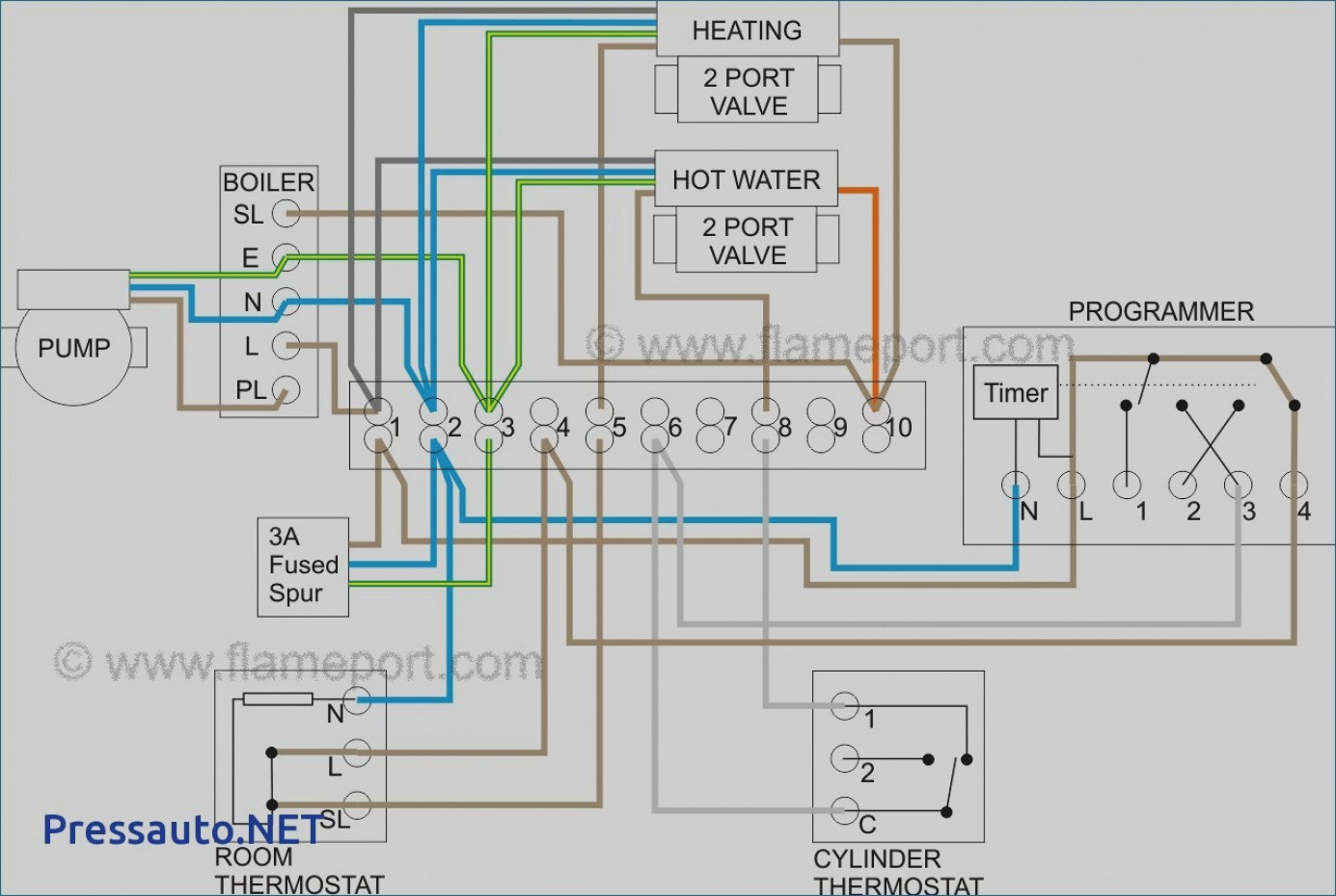 Awesome Central Ac Wiring Diagram Air Conditioner On Split And - Central A C Wiring Diagram