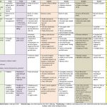 Baby And Child Development Checklist Nipissing Developmental | Perezzies   Emg Wiring Diagram