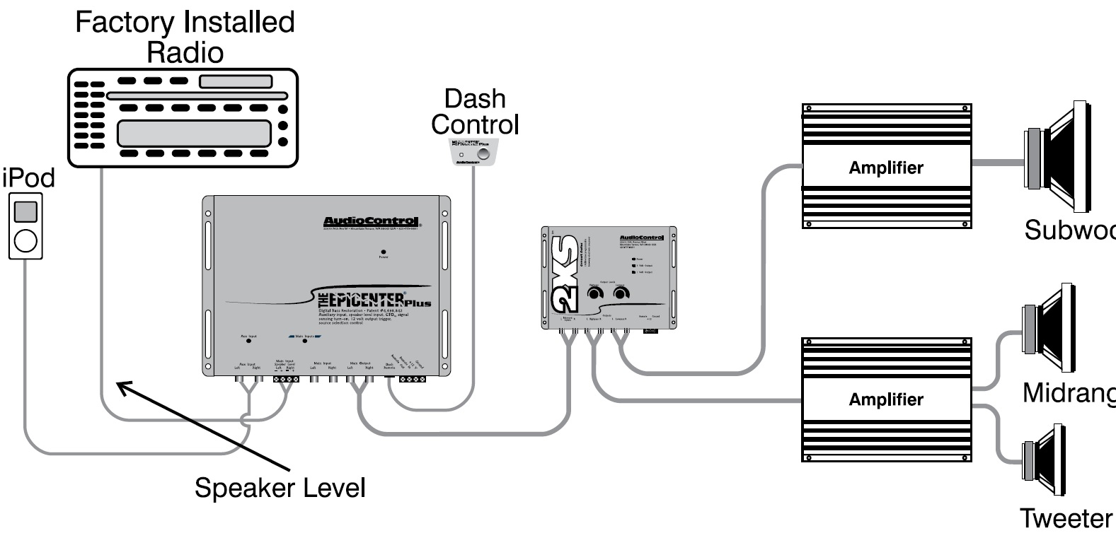 Basic Car Audio Wiring Diagram | Wiring Diagram - Car Audio Wiring Diagram