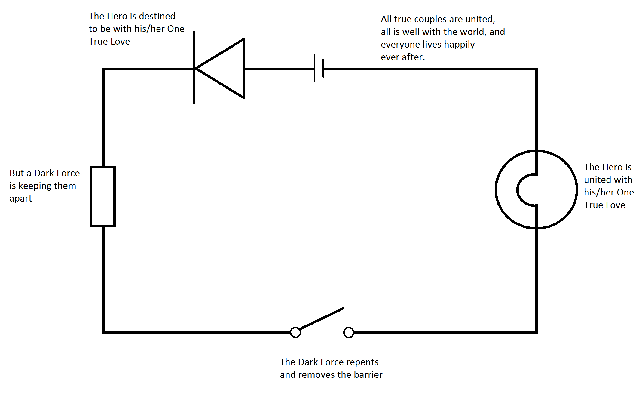 Basic Electrical Wiring Diagrams - Wiring Diagram Explained - Basic House Wiring Diagram