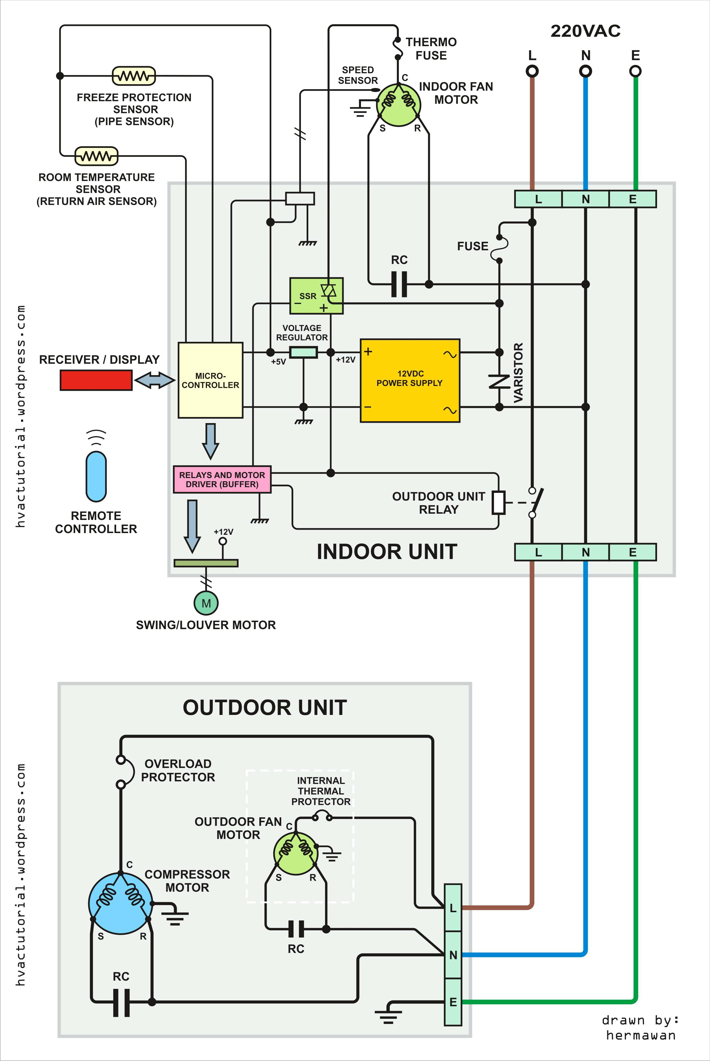 Basic Furnace Wiring Diagram - Data Wiring Diagram Schematic - Furnace Wiring Diagram