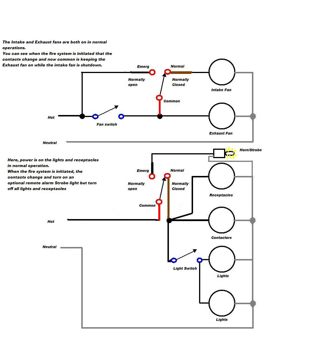 Basic Kitchen Wiring Code - Wiring Diagrams Hubs - Kitchen Wiring Diagram