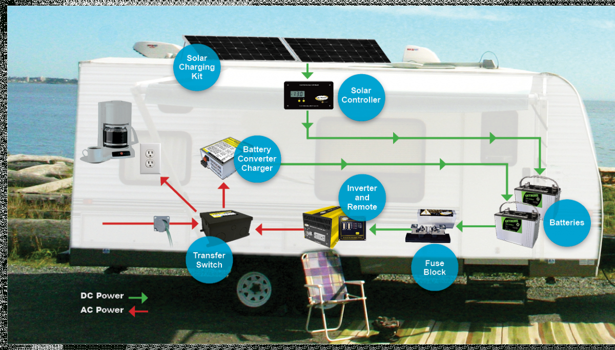Basic Rv Battery Charger Options - Rvshare - Rv Converter Charger Wiring Diagram