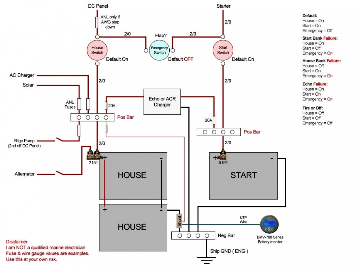 Beautiful Of Guest Marine Battery Switch Wiring Diagram Charger - Marine Battery Switch Wiring Diagram