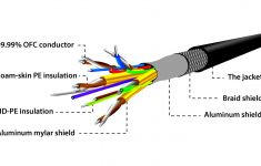 Beautiful Usb To Rca Wiring Diagram 18Cm Usb 3 Rca Video Converter - Rca Wiring Diagram
