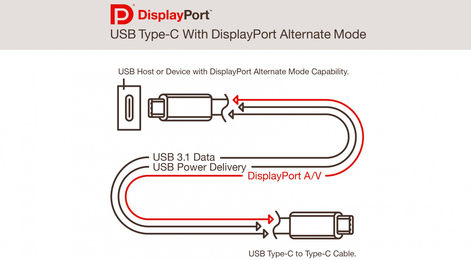 Best Of Usb 3 0 Cable Wiring Diagram Usb Connector Pinout - Usb Type C Wiring Diagram