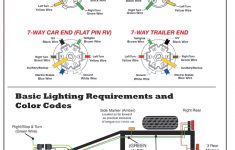 7 Pin Plug Wiring Diagram