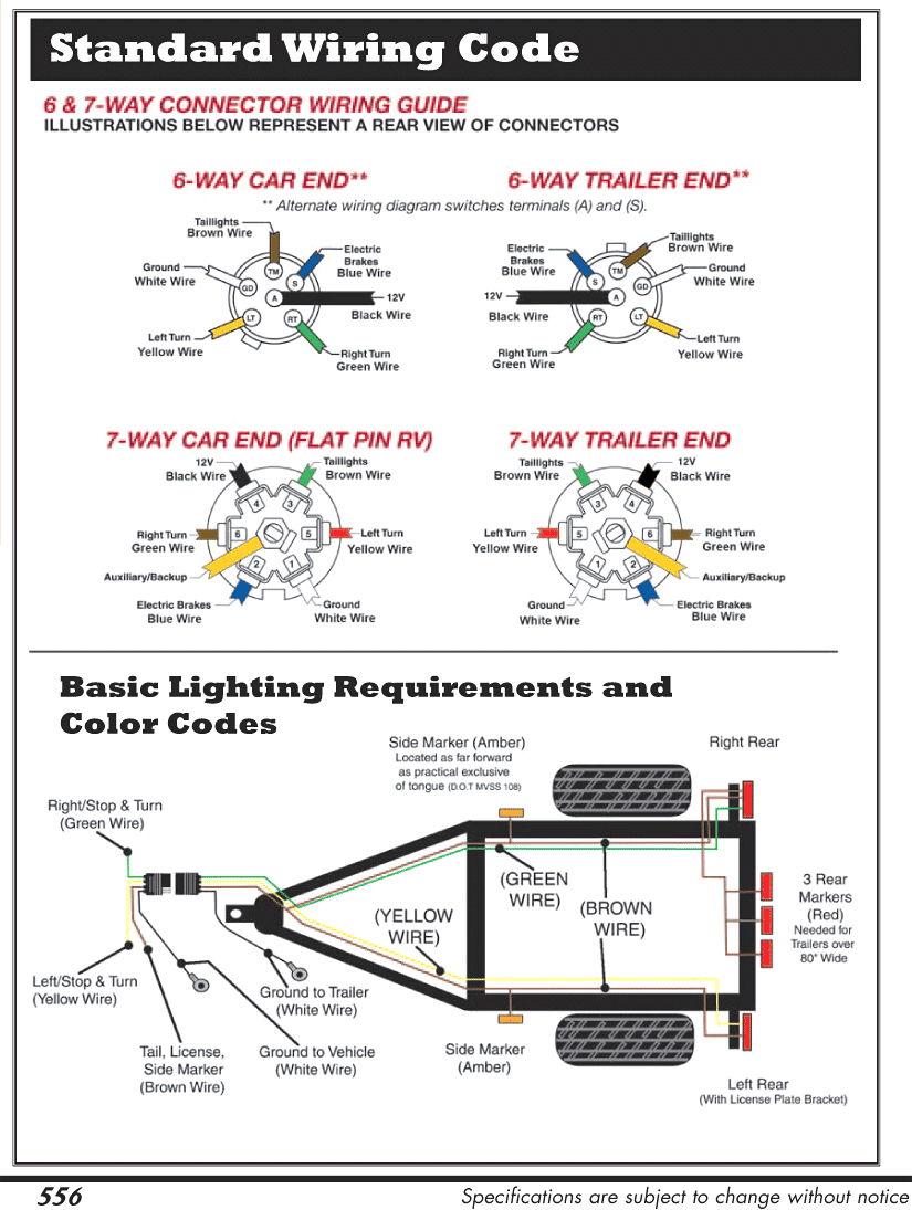 Blue Ox 7 Pin To 6 Wiring Diagram Connector And Trailer Webtor Me - Rv Trailer Plug Wiring Diagram
