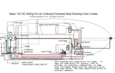 Boat Building Standards | Basic Electricity | Wiring Your Boat - Boat Wiring Diagram